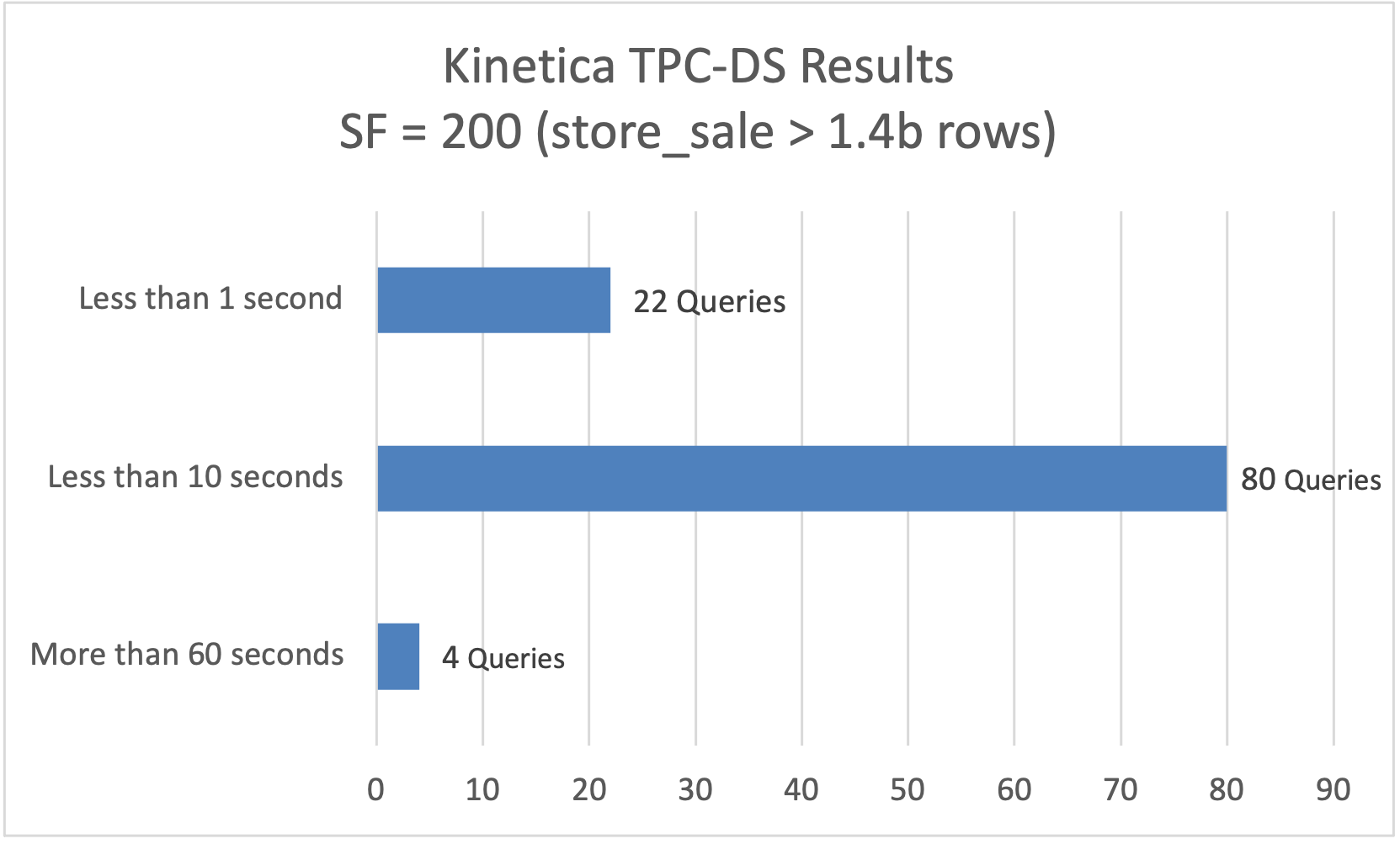 Kinetica Benchmark fig 1